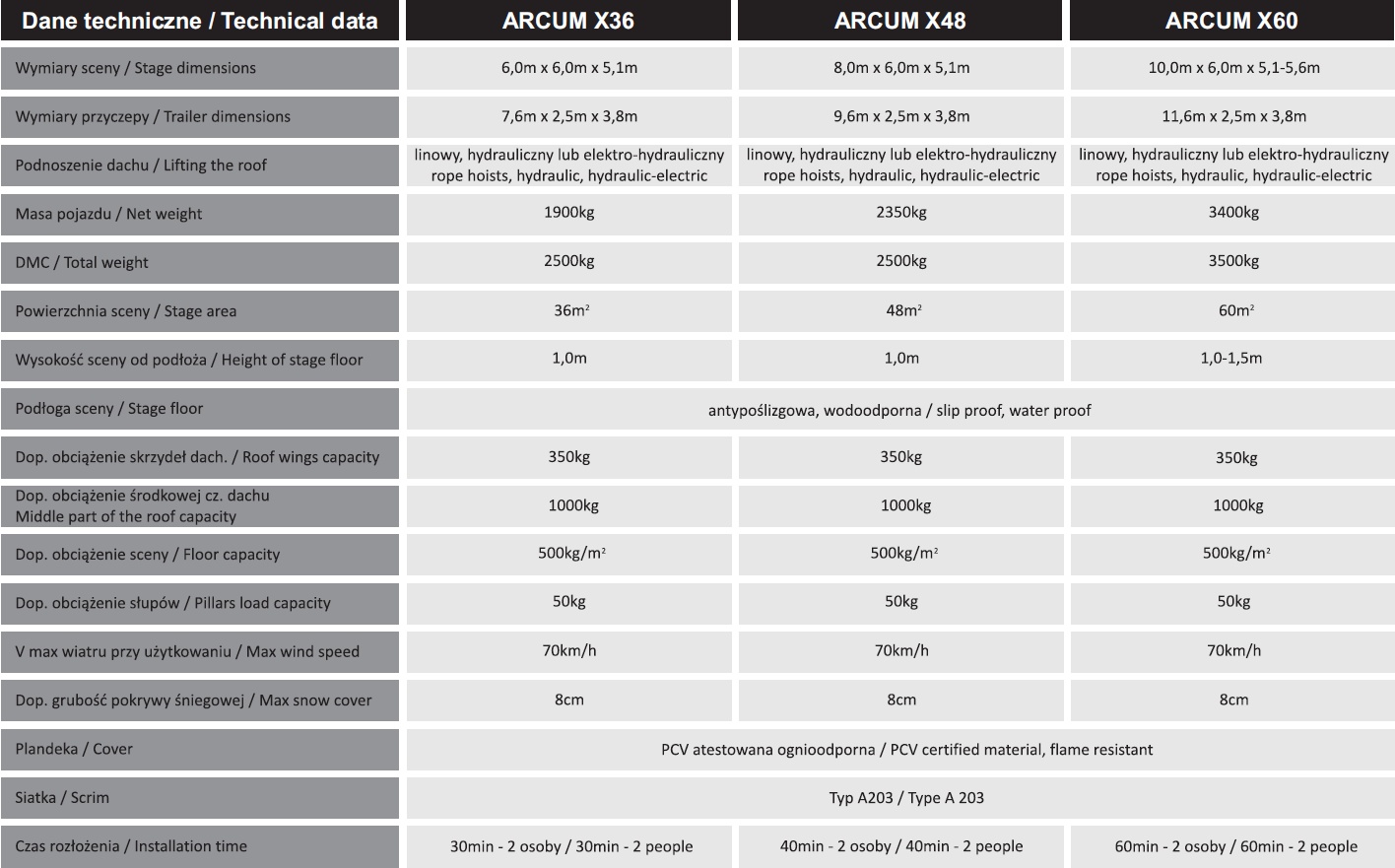 ARCUM